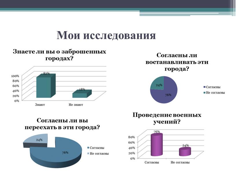 Мои исследования