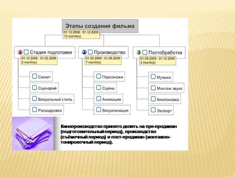 Презентация к уроку по МХК в 9 классе по теме "Как рождается фильм"