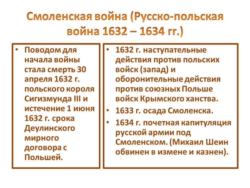 Смоленская война (Русско-польская война 1632 – 1634 гг