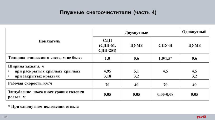 Плужные снегоочистители (часть 4)