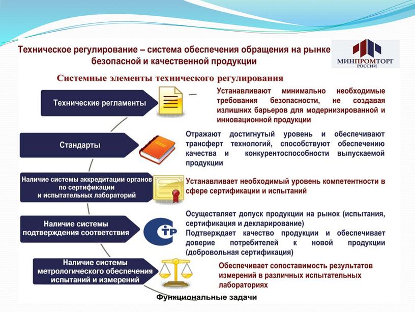 Презентация по административному праву :"Техническое регулирование в области пожарной безопасности"