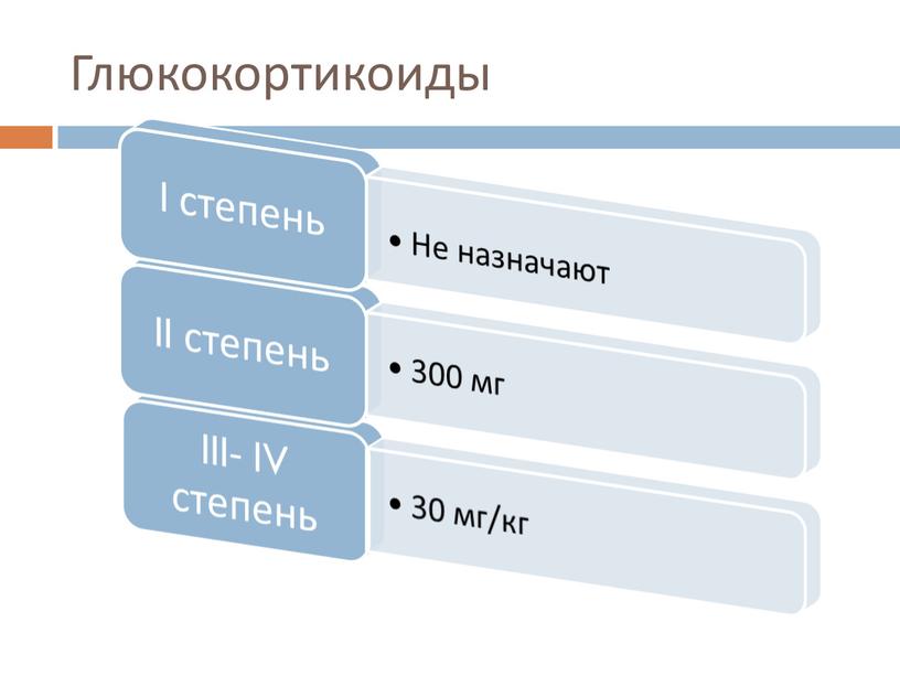 Глюкокортикоиды