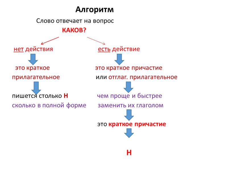 Слово отвечает на вопрос