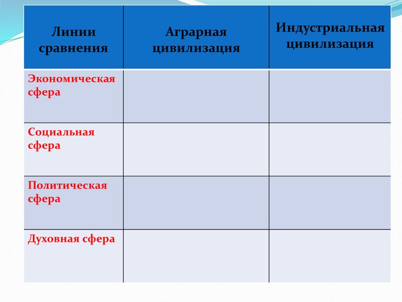 Линии сравнения Аграрная цивилизация