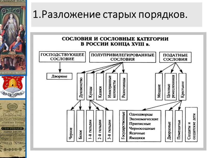 Разложение старых порядков. Во 2–й половине