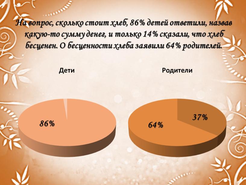 На вопрос, сколько стоит хлеб, 86% детей ответили, назвав какую-то сумму денег, и только 14% сказали, что хлеб бесценен