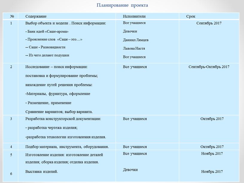 Планирование проекта № Содержание