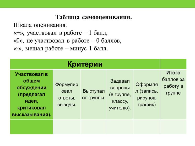 Критерии Участвовал в общем обсуждении (предлагал идеи, критиковал высказывания)