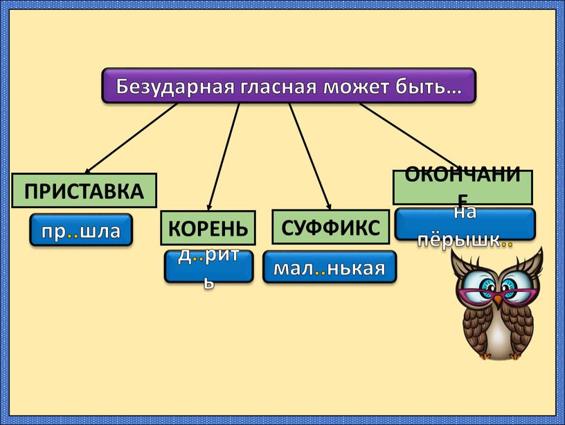 Безударная гласная может быть…