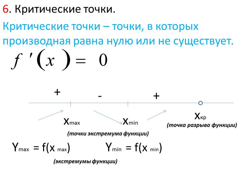 Найдите критические точки функции f x x4 2x2 3