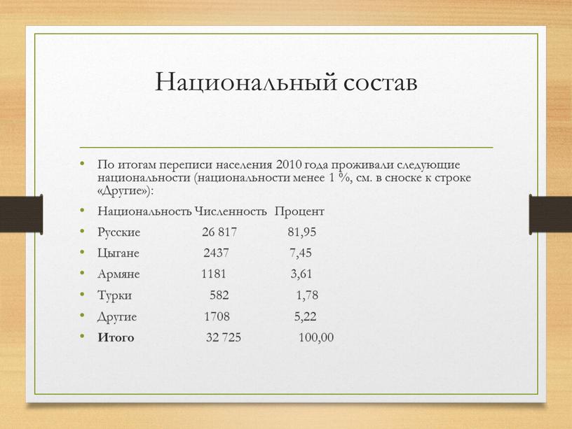 Национальный состав По итогам переписи населения 2010 года проживали следующие национальности (национальности менее 1 %, см