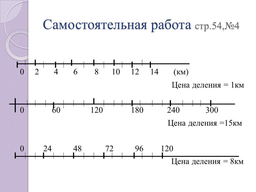 Координатный луч 5 класс презентация