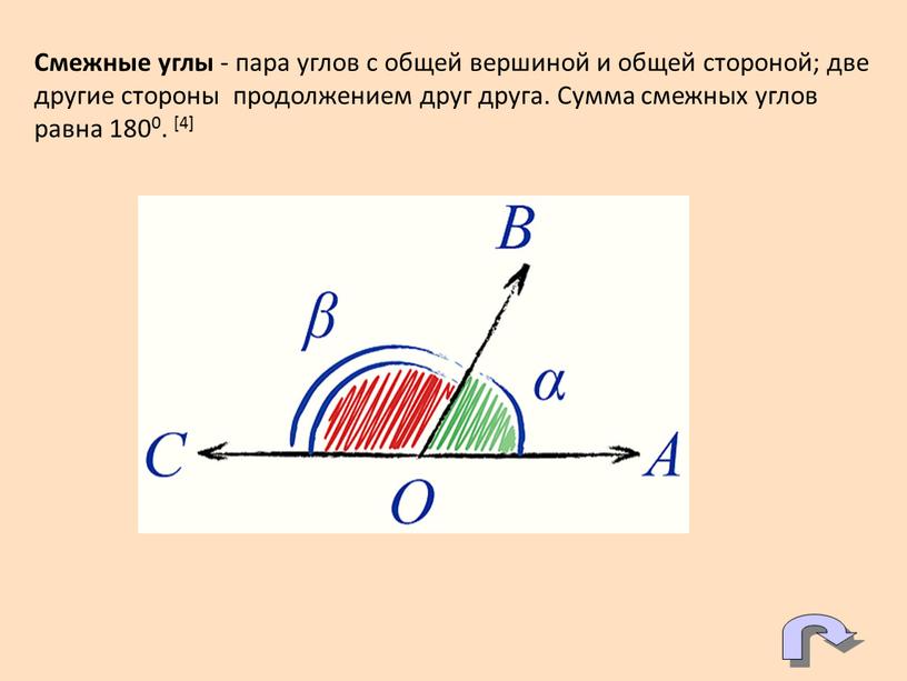 Смежные углы - пара углов с общей вершиной и общей стороной; две другие стороны продолжением друг друга