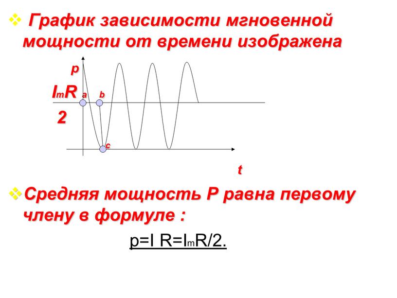 График зависимости мгновенной мощности от времени изображена p