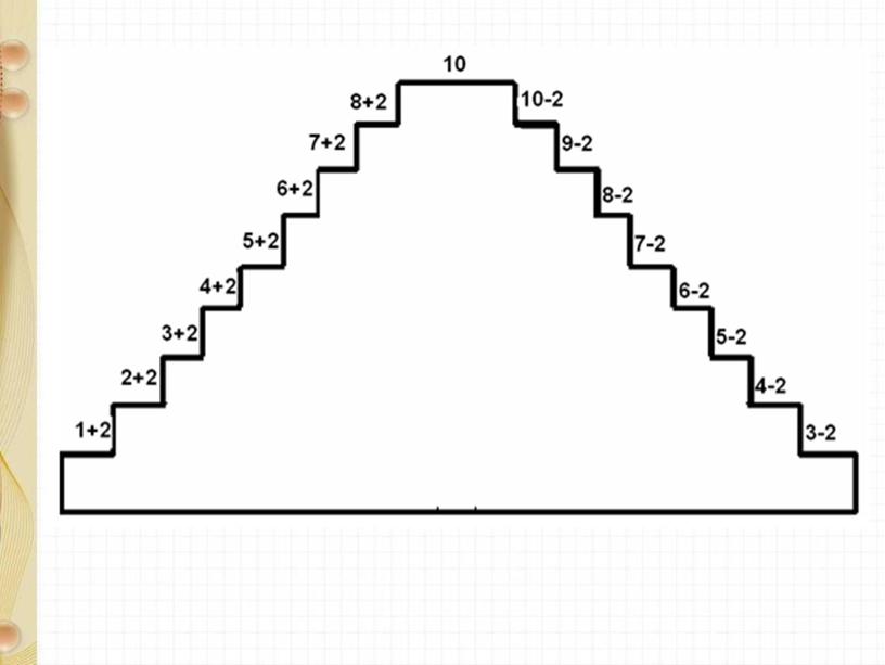 Презентация +2 , -2