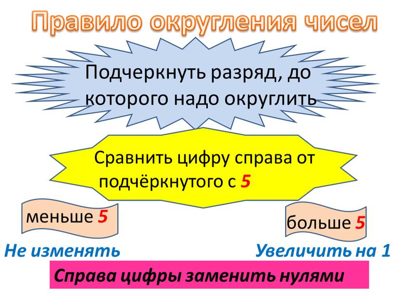 Правило округления чисел Подчеркнуть разряд, до которого надо округлить