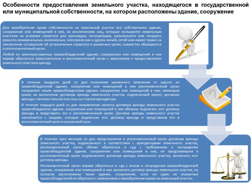 Особенности предоставления земельного участка, находящегося в государственной или муниципальной собственности, на котором расположены здание, сооружение