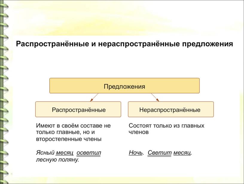 Тема: "Словосочетание" Урок в 4 классе по русскому языку.