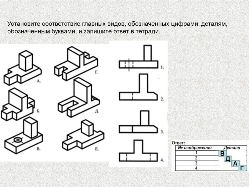 Установите соответствие главных видов, обозначенных цифрами, деталям, обозначенным буквами, и запишите ответ в тетради