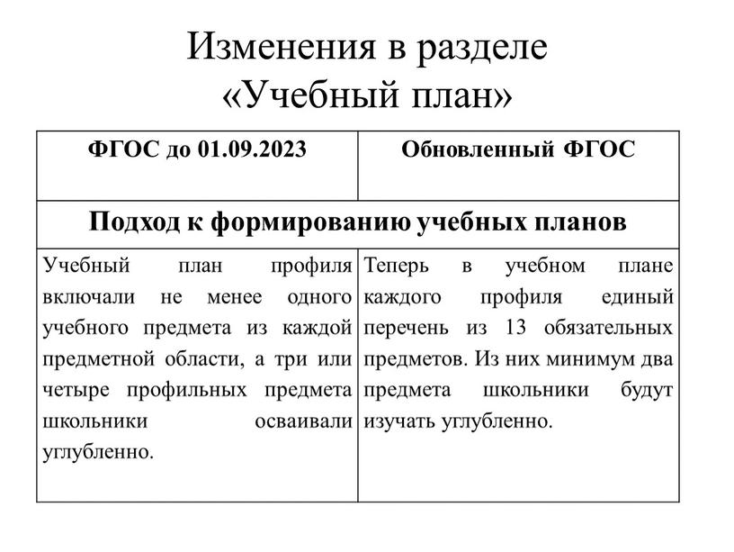 Изменения в разделе «Учебный план»