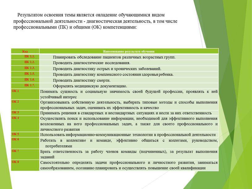 Результатом освоения темы является овладение обучающимися видом профессиональной деятельности - диагностическая деятельность, в том числе профессиональными (ПК) и общими (ОК) компетенциями: