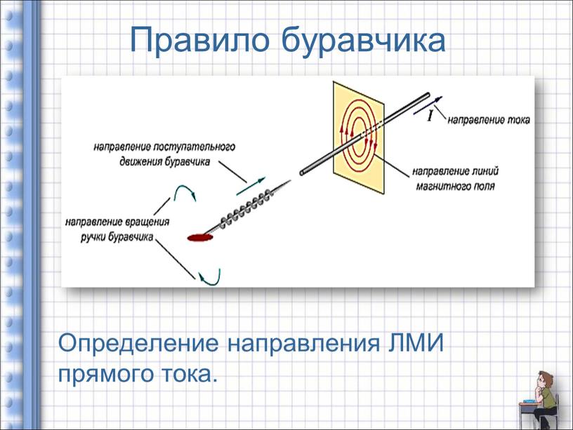 Правило буравчика Определение направления