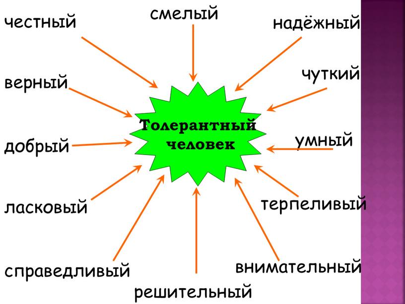 Толерантный человек верный добрый справедливый решительный чуткий умный ласковый внимательный терпеливый надёжный смелый честный