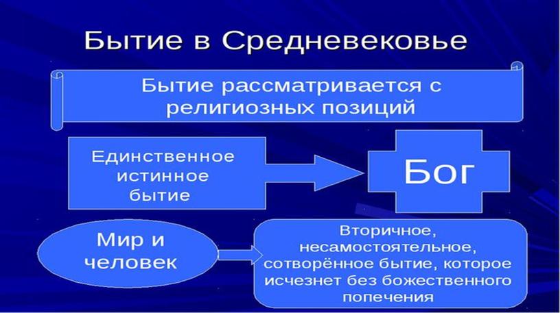 Презентация по дисциплине основы философии: "Бытие"