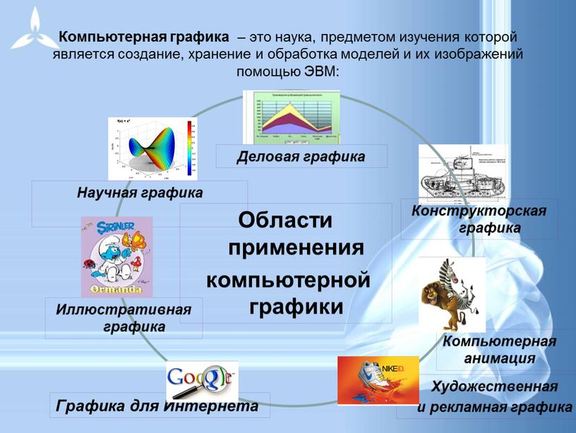 Компьютерная графика – это наука, предметом изучения которой является создание, хранение и обработка моделей и их изображений помощью