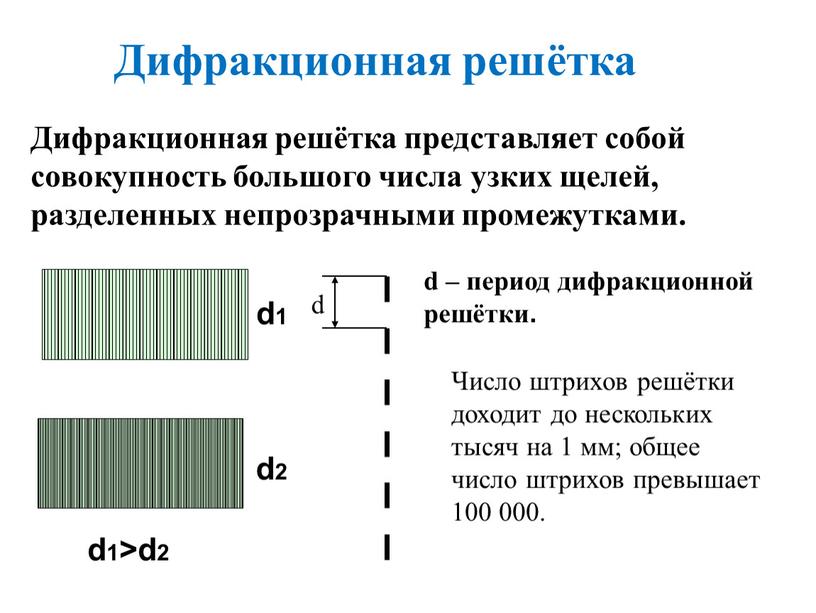 Дифракционная решётка Дифракционная решётка представляет собой совокупность большого числа узких щелей, разделенных непрозрачными промежутками