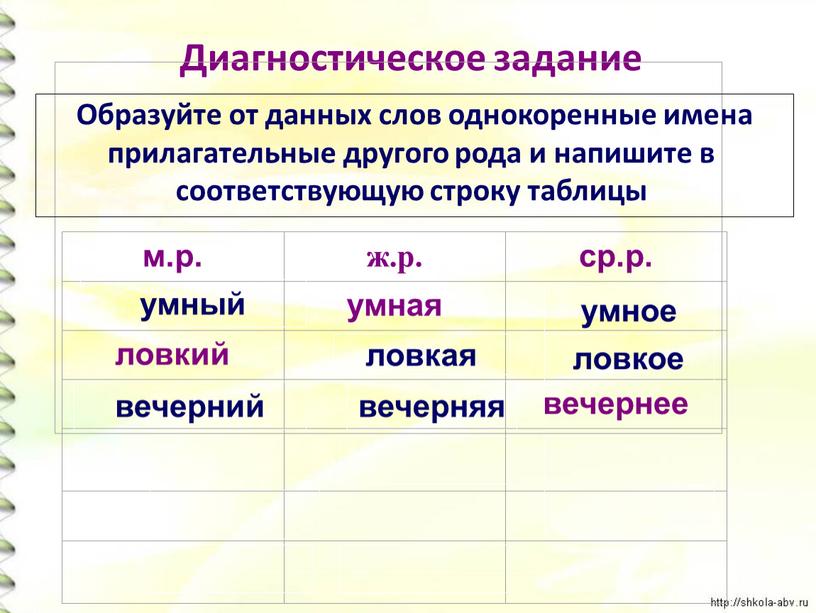 Диагностическое задание Образуйте от данных слов однокоренные имена прилагательные другого рода и напишите в соответствующую строку таблицы умный умное ловкая ловкое вечерний вечерняя