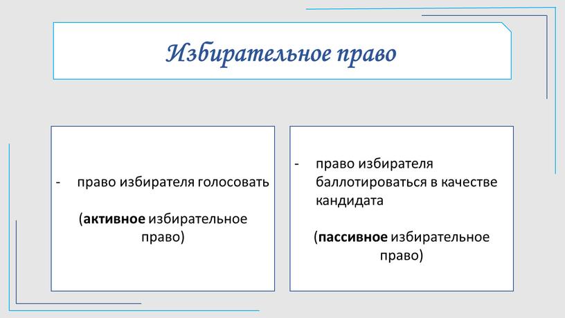 Избирательное право право избирателя голосовать ( активное избирательное право) право избирателя баллотироваться в качестве кандидата ( пассивное избирательное право)