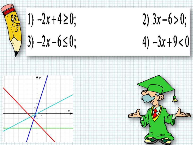 Презентация "Решение неравенств  с помощью графика линейной функции".