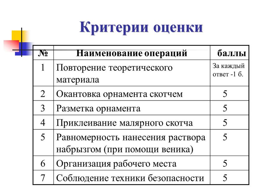 Критерии оценки № Наименование операций баллы 1