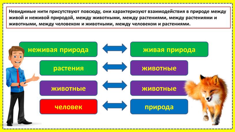 Невидимые нити присутствуют повсюду, они характеризуют взаимодействия в природе между живой и неживой природой, между животными, между растениями, между растениями и животными, между человеком и…