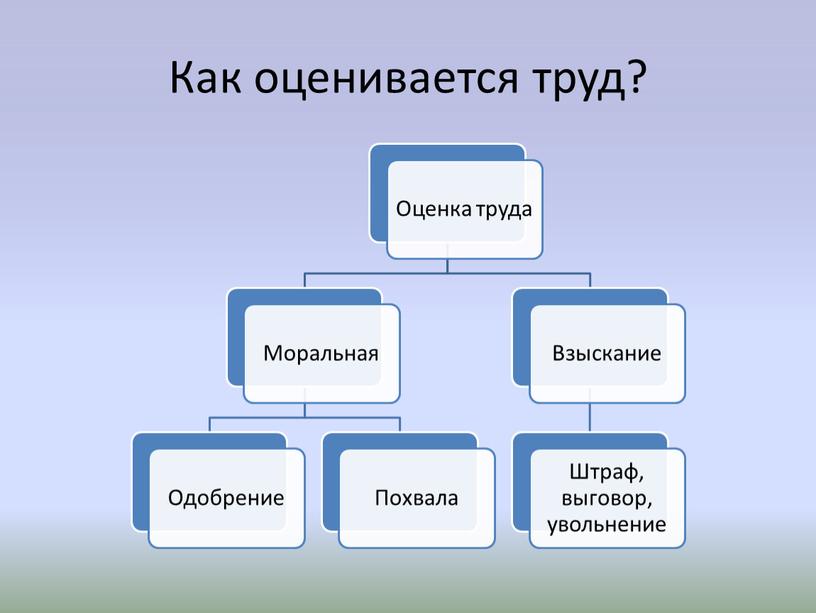 Как оценивается труд?