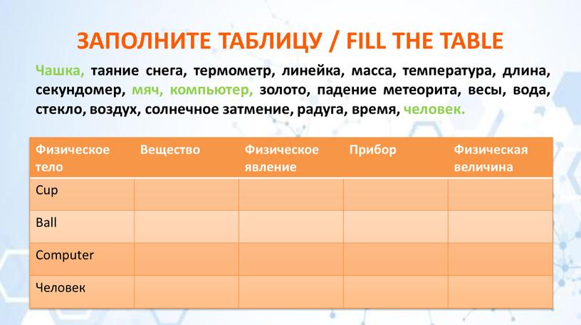 Физическое тело Вещество Физическое явление