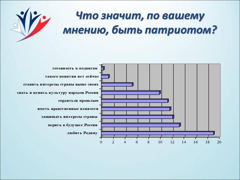 Что значит, по вашему мнению, быть патриотом?