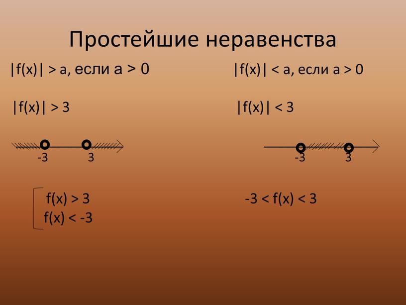 Простейшие неравенства |f(x)| > a, если a > 0 |f(x)| < a, если a > 0 |f(x)| > 3 |f(x)| < 3 ________________ _________________ -3…