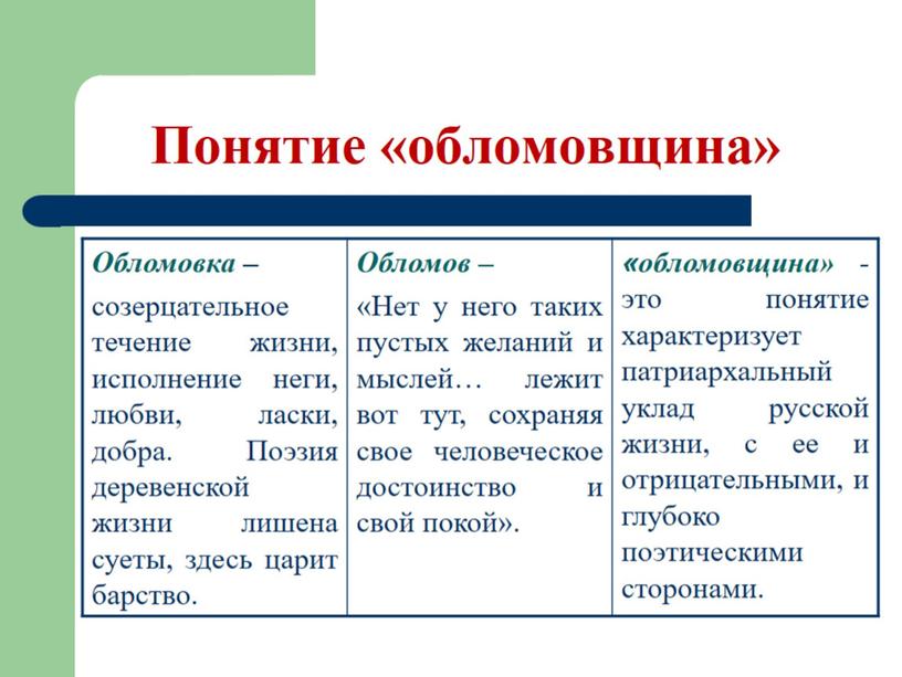 Понятие «обломовщина»