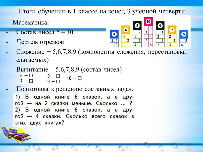 Итоги обучения в 1 классе на конец 3 учебной четверти