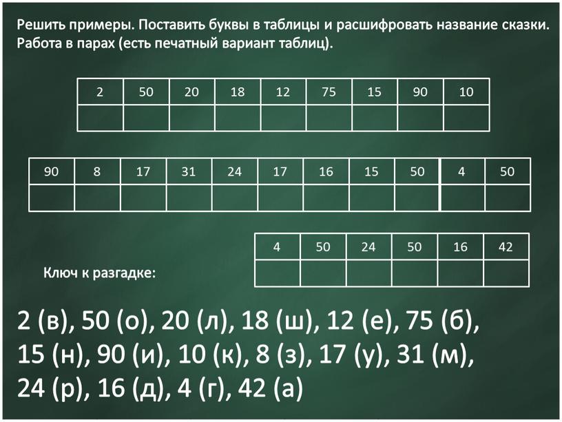 Решить примеры. Поставить буквы в таблицы и расшифровать название сказки