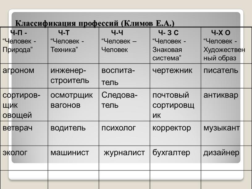 Классификация профессий презентация