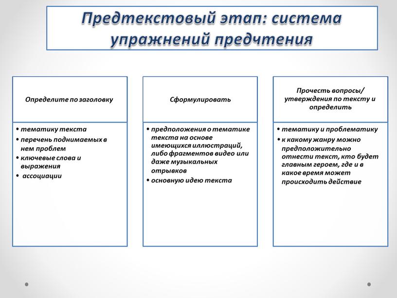 Определите по заголовку тематику текста перечень поднимаемых в нем проблем ключевые слова и выражения ассоциации