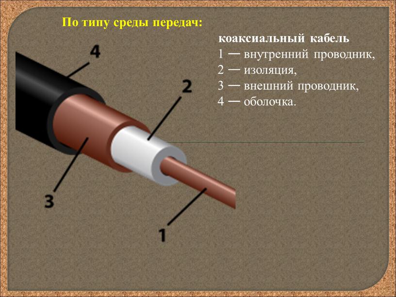 По типу среды передач: коаксиальный кабель 1 — внутренний проводник, 2 — изоляция, 3 — внешний проводник, 4 — оболочка