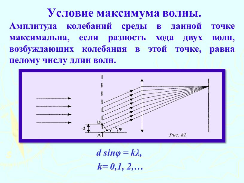 Условие максимума волны. d sinφ = kλ, k= 0,1, 2,…