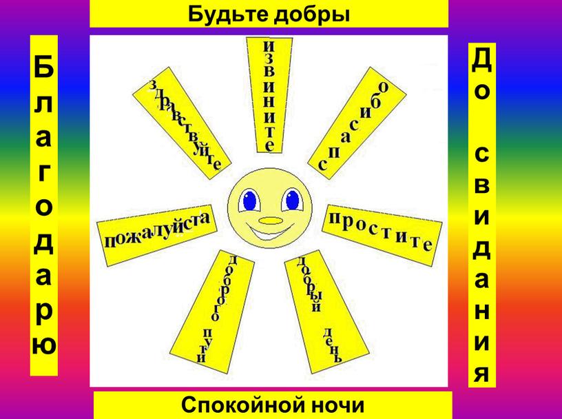 Благодарю Будьте добры До свидания