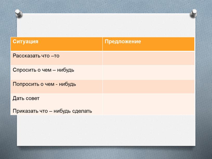 Ситуация Предложение Рассказать что –то