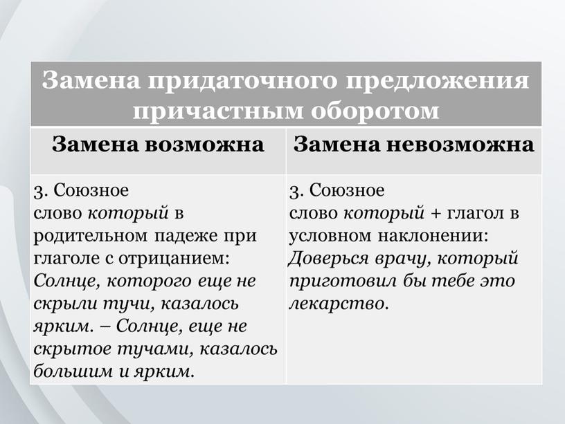 Замена придаточного предложения причастным оборотом