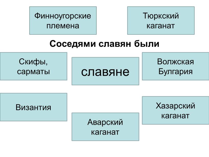 Соседями славян были славяне Хазарский каганат